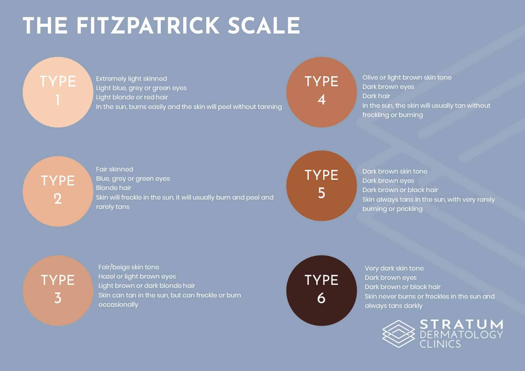 Skin Types 1